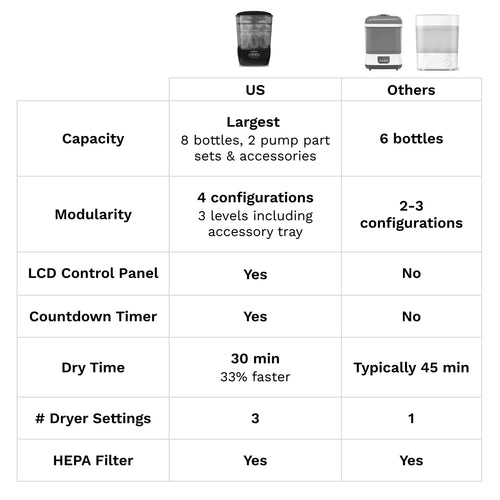 Baby Brezza SuperFast Sterilizer Dryer pudeli steriliseerimiskuivati