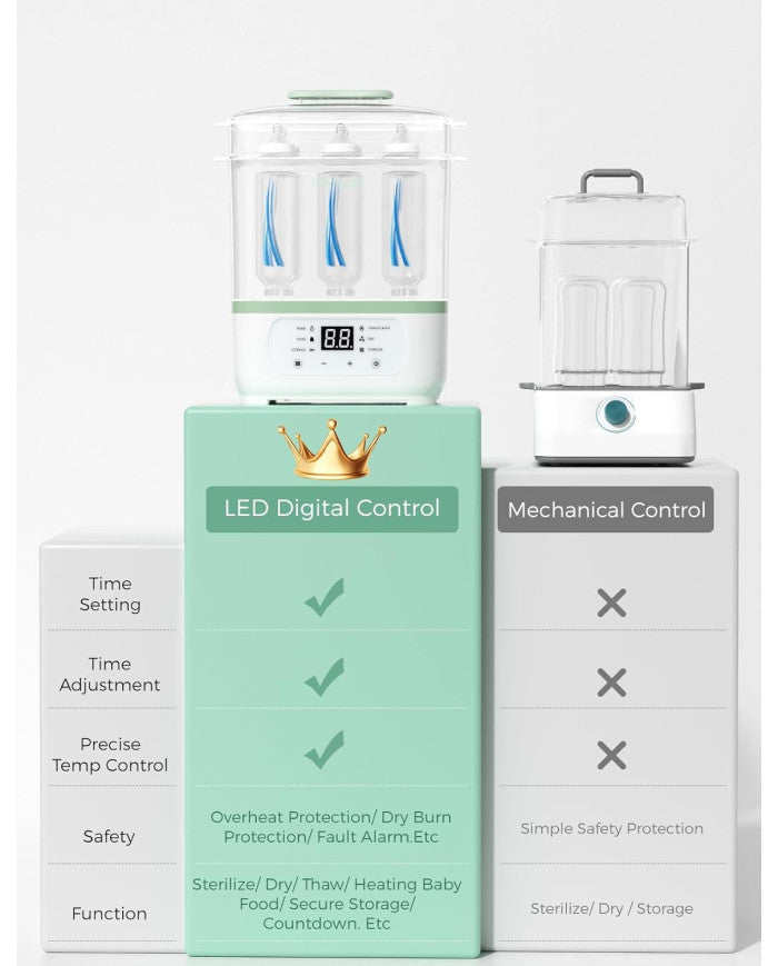 Baby Brezza SuperFast Sterilizer Dryer pudeļu sterilizatora žāvētājs