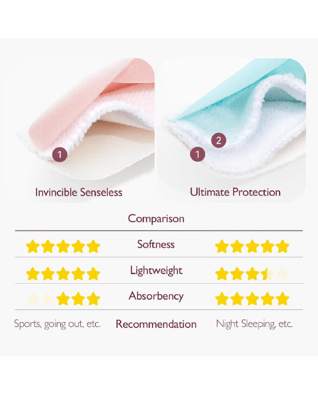 Momcozy storesni daugkartiniai žindymo įklotai į liemenėlę, 6 vnt.