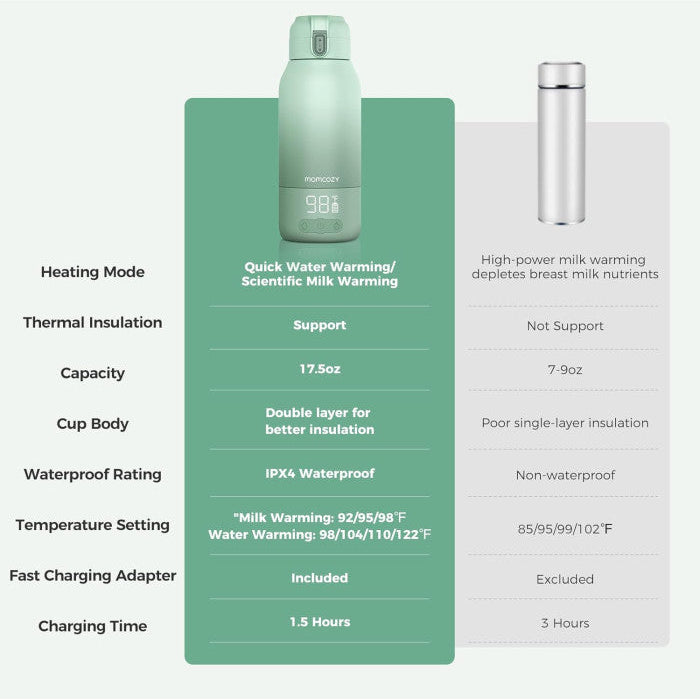 Baby Brezza Instant Warmer tūlītējais ūdens sildītājs