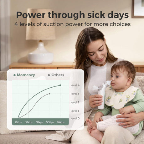 Momcozy 2in1 elektrinis nosies aspiratorius su purkštuku BreezyClear