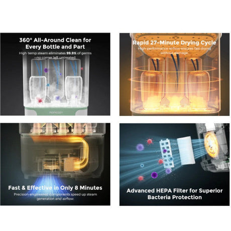 Momcozy BS04 4-in-1 buteliukų sterilizatorius su džiovykle