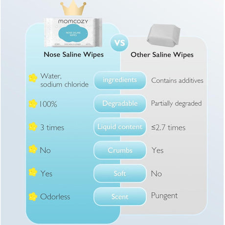 Momcozy drėgnos servetėlės su druskos tirpalu, 3 pakuotės po 60 vnt.