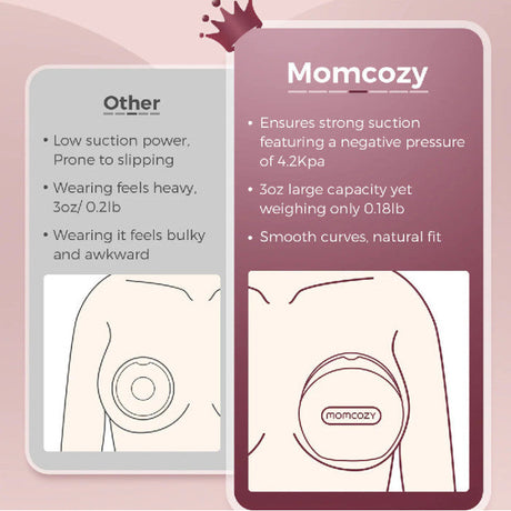 Momcozy motinos pieno surinkimo talpa, 90 ml, 1 vnt.